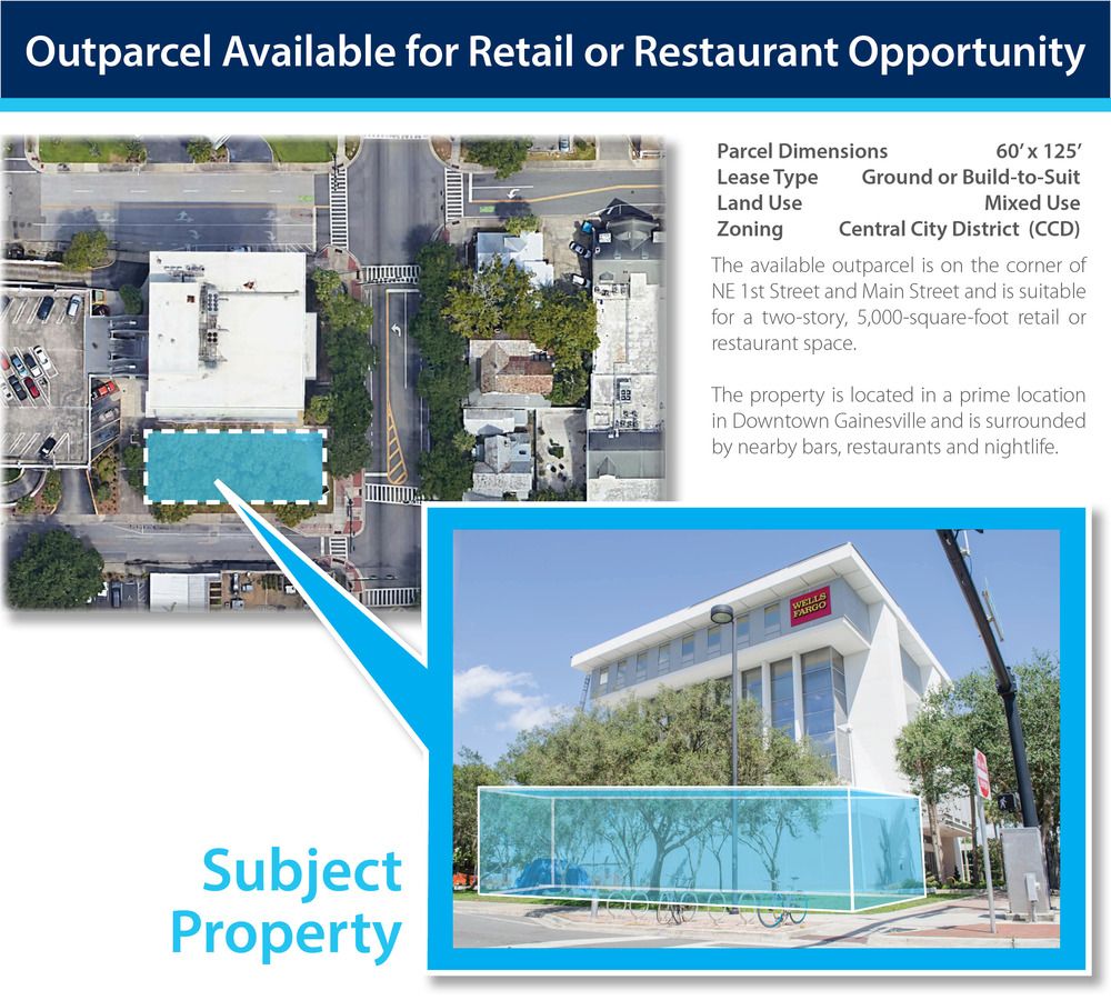 Wells Fargo Building Retail Pad: 104 N Main St, Gainesville, FL 32601